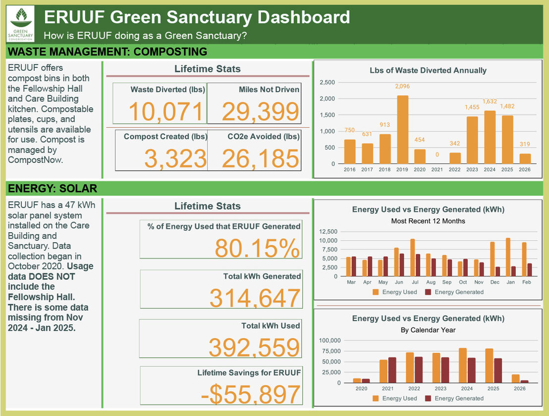 ERUUF Green Sanctuary Dashboard 2026